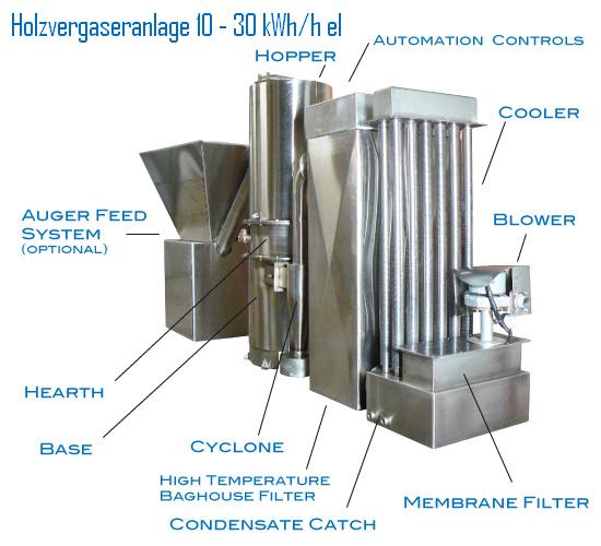 Holz-Vergaser-Anlage